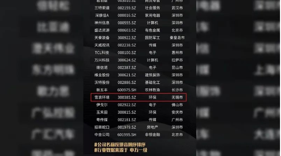 榮耀時刻 雪浪環(huán)境榮獲2021年第六屆時代金桔獎——高質量發(fā)展上市公司獎